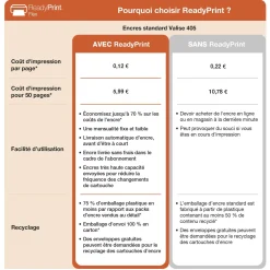 Imprimante multifonction Jet d’Encre A4 WorkForce Pro WF-3820DWF et 6 mois d’encre offerts* avec l’abonnement ReadyPrint