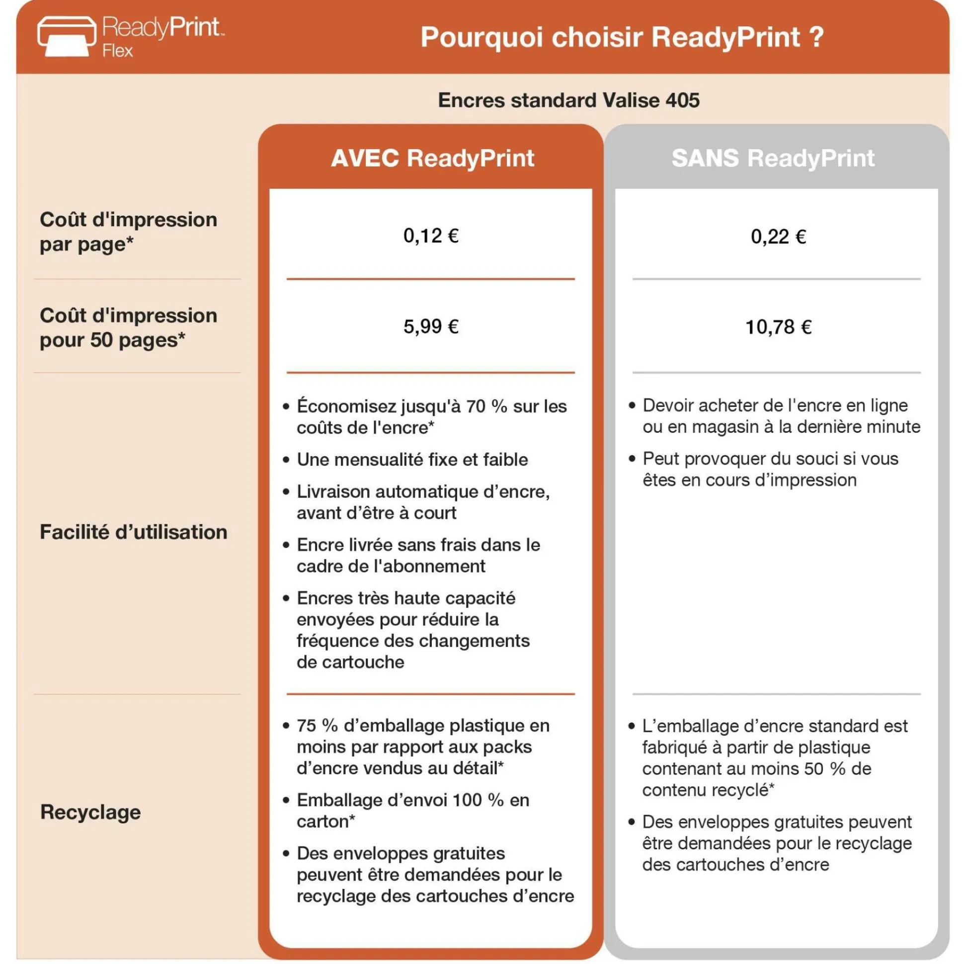 Imprimante multifonction Jet d’Encre A4 WorkForce Pro WF-3820DWF et 6 mois d’encre offerts* avec l’abonnement ReadyPrint