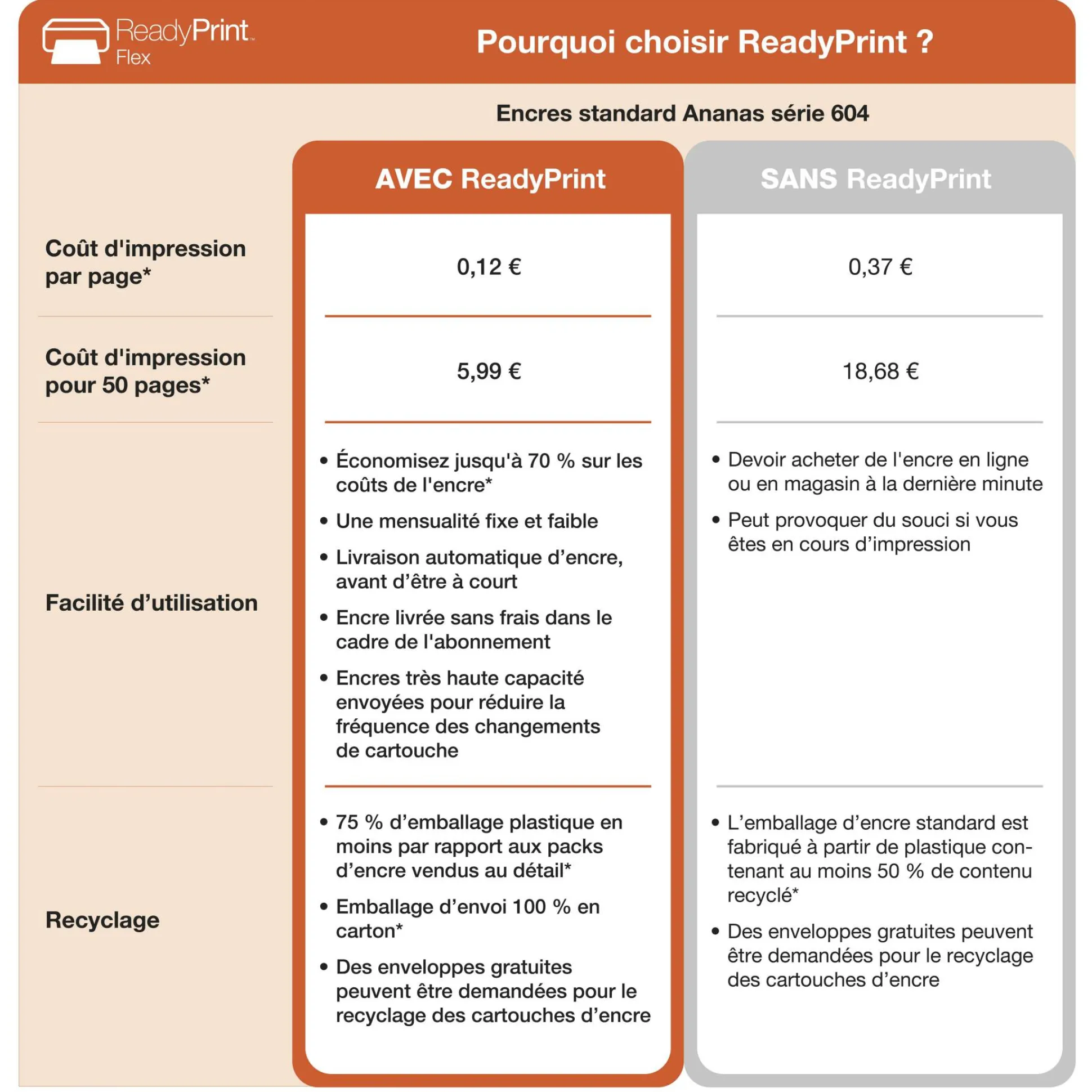 Imprimante multifonction Jet d’Encre A4 Expression XP-2205 et 6 mois d’encre offerts* avec l’abonnement ReadyPrint Flex