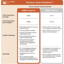 Imprimante multifonction Jet d’Encre A4 Expression XP-4200 et 6 mois d’encre offerts* avec l’abonnement ReadyPrint Flex