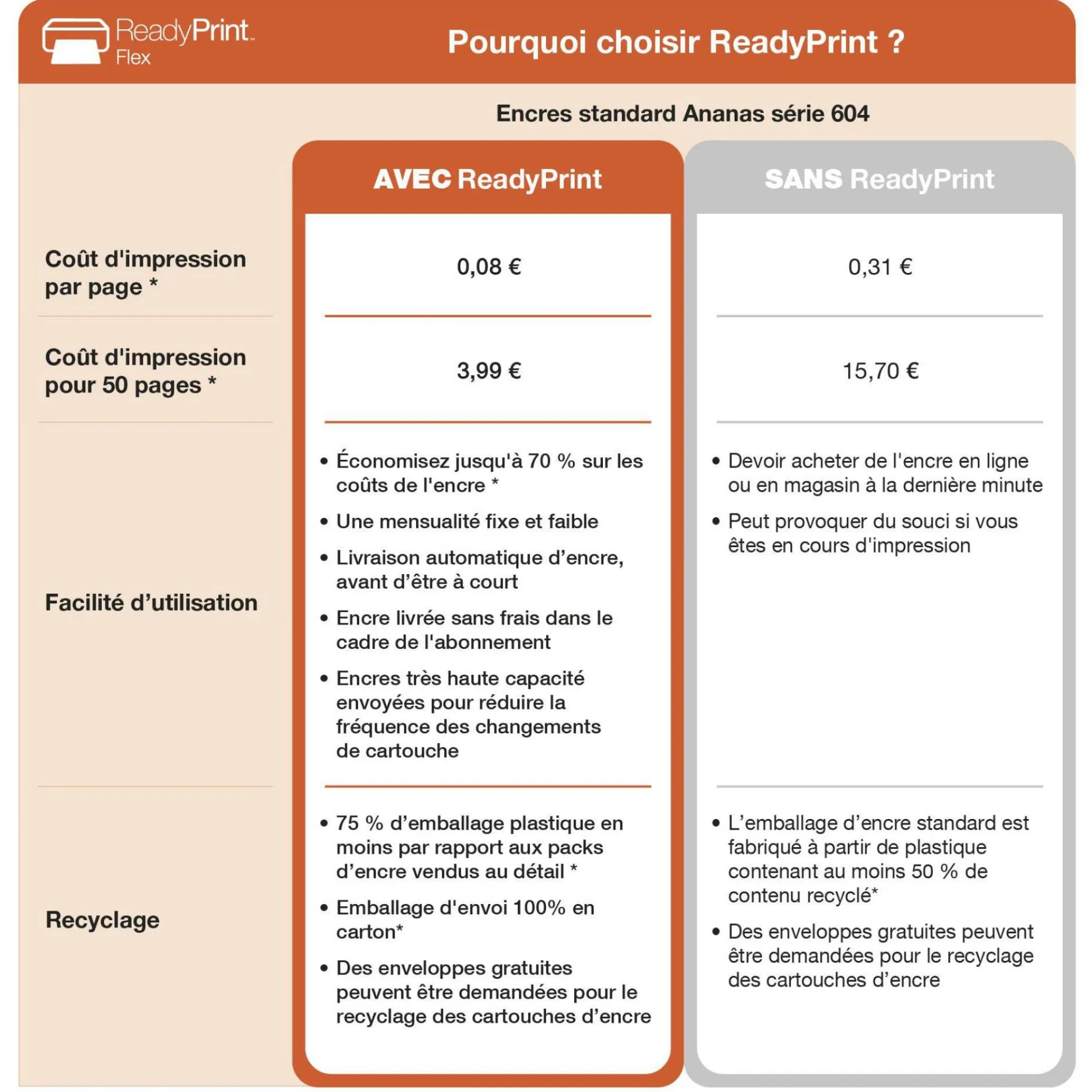 Imprimante multifonction Jet d’Encre A4 Expression XP-4200 et 6 mois d’encre offerts* avec l’abonnement ReadyPrint Flex