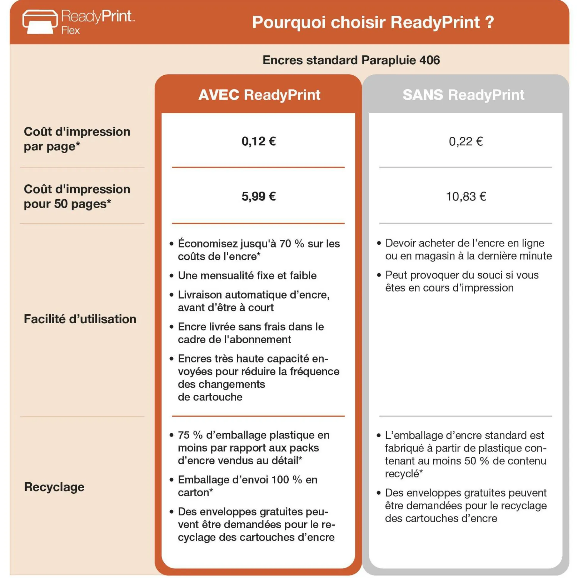 Solution d’impression Jet d’Encre A4 sans fil WorkForce Pro WF-3920 et 6 mois d’approvisionnement en encre offerts avec l’abonnement à ReadyPrint*