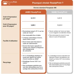 Solution d’impression Jet d’Encre A4 sans fil WorkForce Pro WF-4930 et 6 mois d’approvisionnement en encre offerts avec l’abonnement à ReadyPrint*